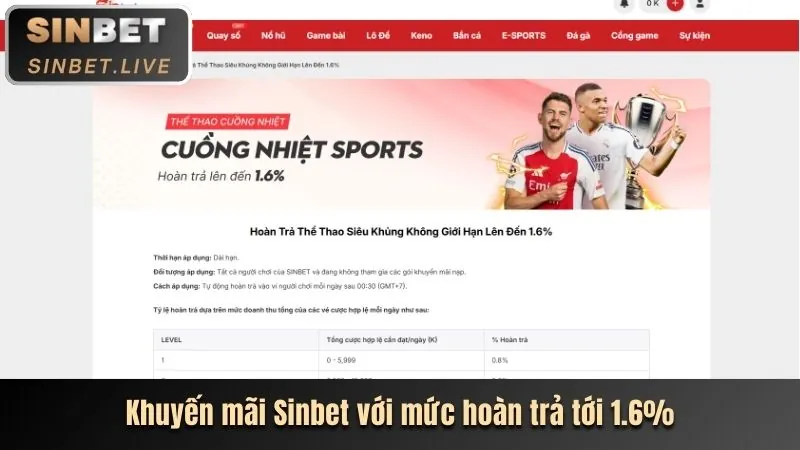 Khuyến mãi nạp lại hàng tuần cho cá cược thể thao